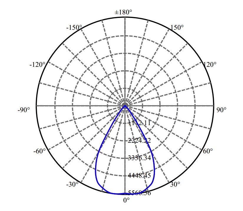 Nata Lighting Company Limited - Aluminium Reflector